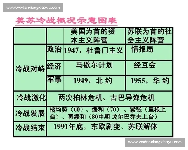 美苏对峙时期的科技竞赛与意识形态较量全景解析