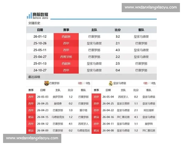 皇马与巴萨激烈对决瞬间回顾 球场风云再现经典宿敌争锋 皇马与巴萨激烈对决瞬间回顾 球场风云再现经典宿敌争锋